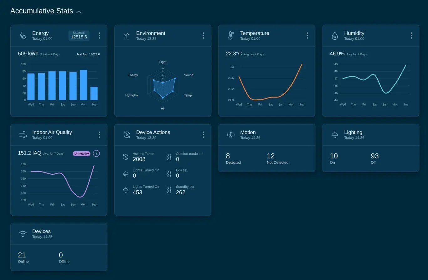 resicentral dashboard